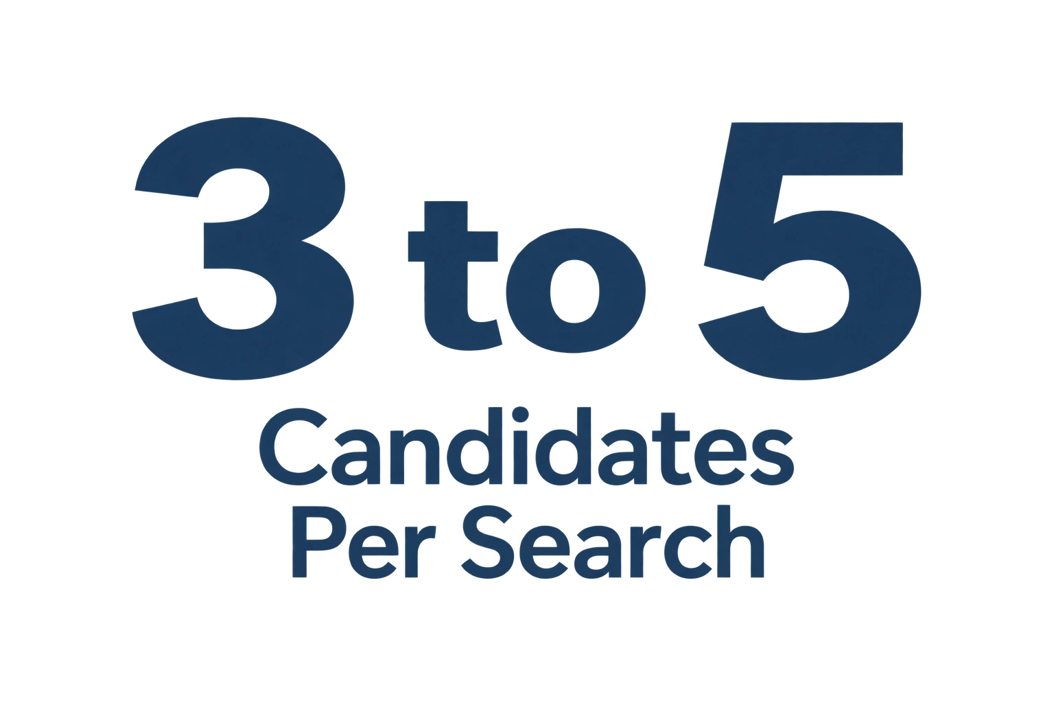 3–5 Candidates Per Search
