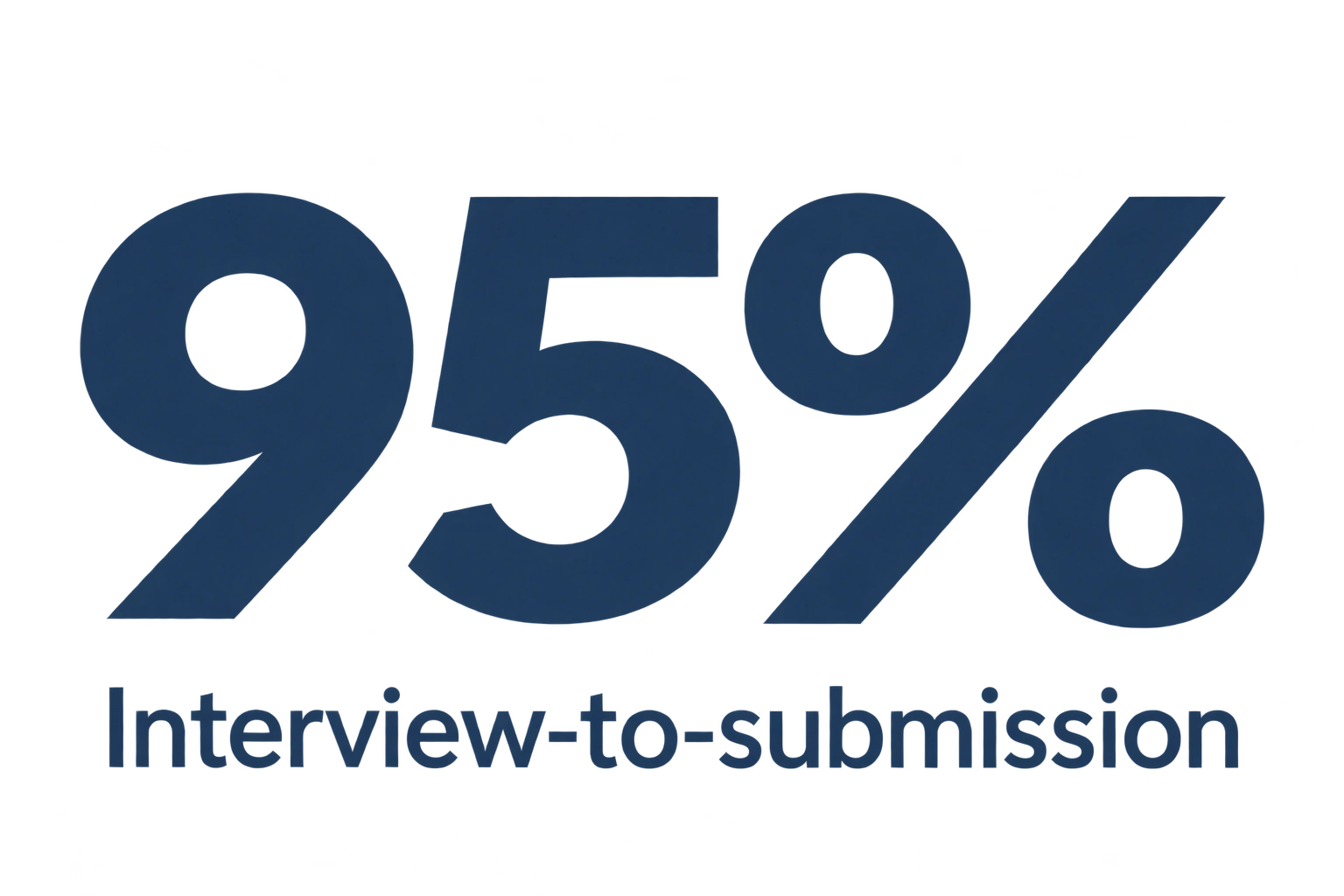 95% Interview-to-Submission Rate